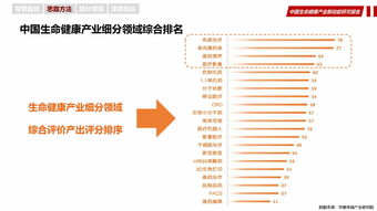 华夏幸福 以互联网数据服务赋能中国生命健康产业新动能