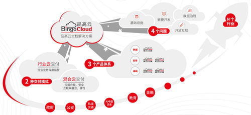 领跑私有云市场 品高云凭借卓越实力入围2021云计算厂商全景报告