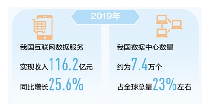 2019年我国互联网数据服务实现收入116.2亿元，揭示数字经济新动能