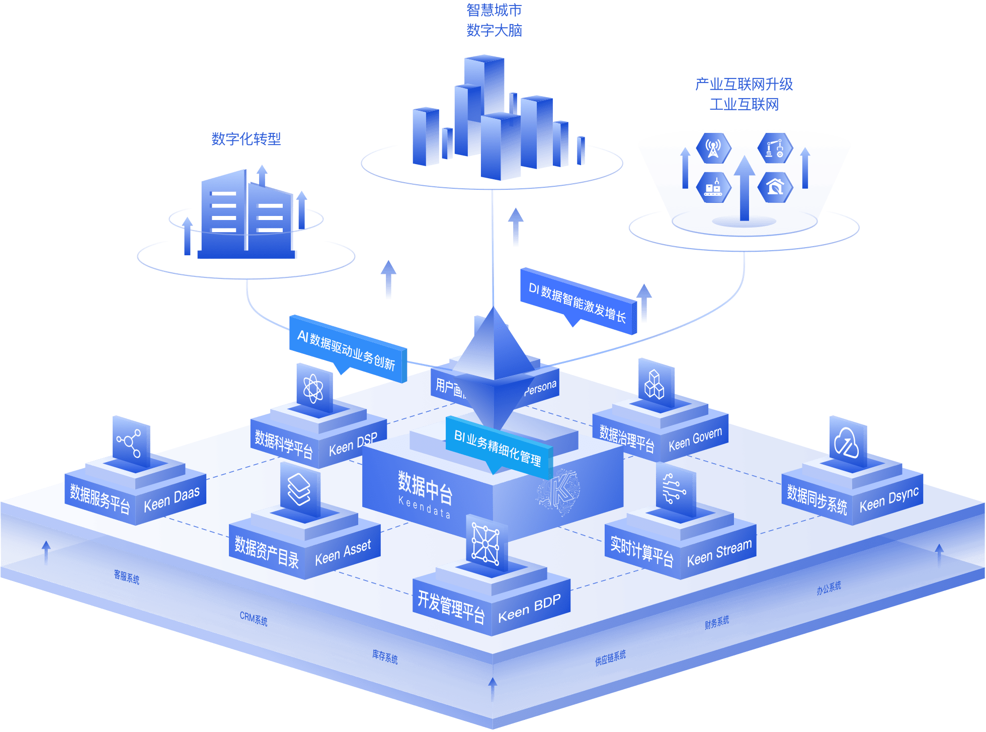 自主可控大数据底座 以DataOps驱动企业数字化转型与互联网数据服务升级
