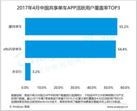 数据驱动视角下的大数据与服务创新——基于易观的案例分析