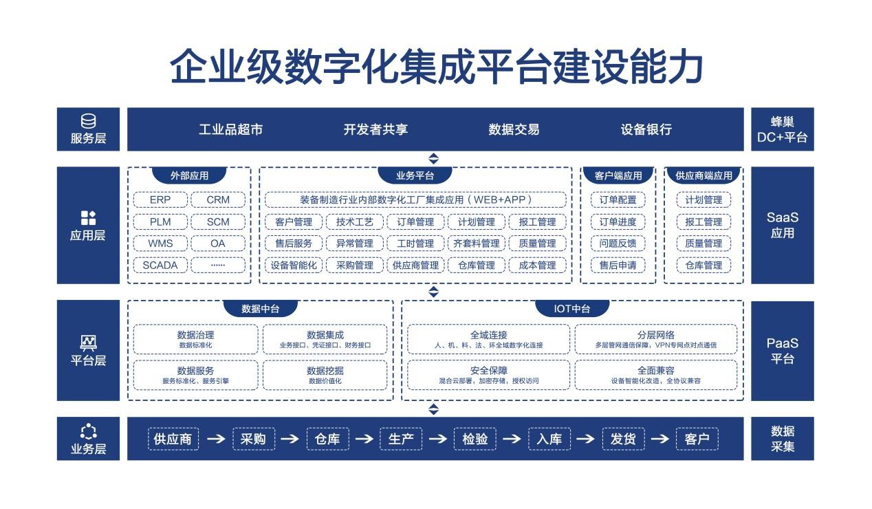 恒远科技完成A+轮融资，加速装备制造行业工业互联网及互联网数据服务布局