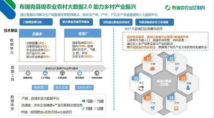 数智赋能农业 开封市考察团到访布瑞克，共探农业互联网新路径