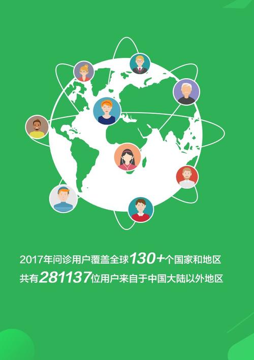 春雨医生:2017年互联网医疗价值报告 | 互联网数据资讯网-199it
