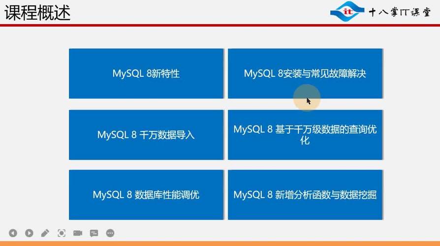 mysql8+千万级真实数据查询优化与调优,逐层深入,一线互联网数据调优
