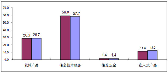 工信部:2019年1季度互联网业务同比增长17.3%