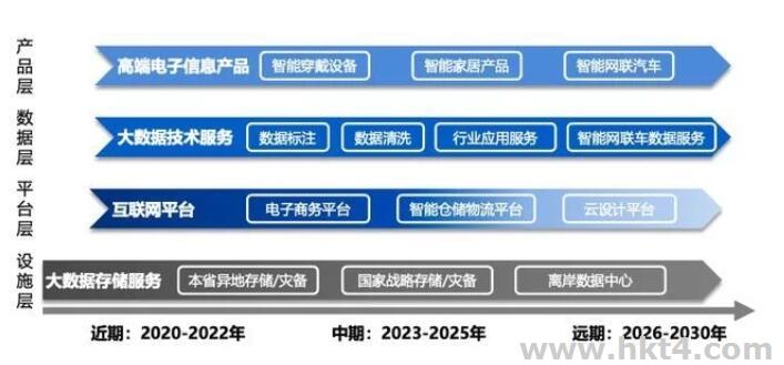 "世界第二大湾区"将建设最新科技的数据中心